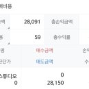 메가스튜디오 | 피스피스스튜디오 공모주 매도 후기... 메가커피 아아 3잔?