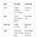 마야문명, 아즈텍 문명 이미지