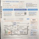 대원종합모터스 네이버블로그