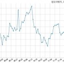 하나로지스 주식회사 이미지