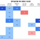 씨에스태양광발전소 이미지