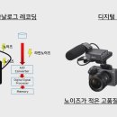 시네마라인 네이버블로그