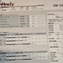 DM GYM | 전주 삼천동PT DM GYM 회원님의 12회 수업 후기