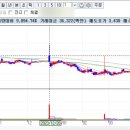 선진뷰티사이언스(주)장항지점 | [단타 스윙] 240509 관심 종목 기록 : 미용 의료기기주