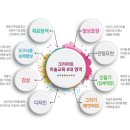 크리아트창의미술교습소 - 서구 달구벌대로361길 41 | 크리아트창의미술교습소