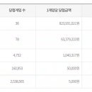 로또 티스토리