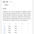 더하다 피티샵 | 노원구 PT샵 다이어트 후기 | 태릉입구 빌리핏 PT &amp; 필라테스 실제 변화기🌱