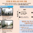 병점역 우남퍼스트빌스위트 이미지