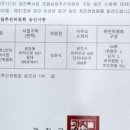 신현대타운 | 부동산 스터디 카페 추천게시글 및 붇옹산 프리미엄 콘텐츠(2025.9.12)