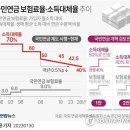 국민연금 변천사 및 소득 대체율이란 이미지