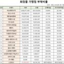 농업회사법인(주)하늘호수 이미지