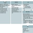 주택재건축 사업의 단계별 절차 이미지