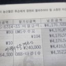 2022 무극종고 4회 총회및 송년모임 이미지