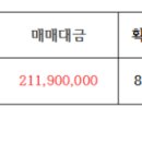 송담월드공인중개사사무소 이미지