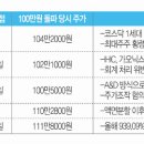 (주)붐소프트 이미지