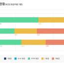 경영기업 이미지