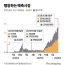 다우마켓