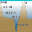 해구야