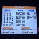 망미삼성상가시장 | [수영역 맛집/수영역 고기집]차원이 다른 원조 부산 냉삼 맛집 수영냉삼 솔직후기