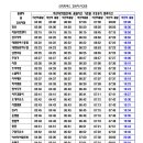 5월17~19일 울릉도 독도 이미지