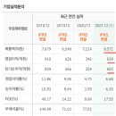 비에이치21