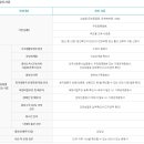 옹진군 e-주민자치 교육 | [임신 32주차] 인천시 취약계층 맘편한 산후조리비 지원사업 신청 후기