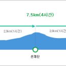 2023년1월8일07시출발, 계묘년 새해 첫 산행 태백산1567m 이미지