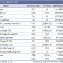 [펀드][ETF 100% 이해하기](4)상품 ETF, 인플레이션 방어에 제격 이미지