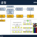 OLED 정의 및 제품들 이미지