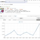 영어회화 도움닫기 이미지