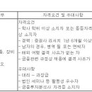 (12월 13일 마감) 교보증권(주) - 리서치부 애널리스트 공개채용 이미지