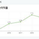 백광산업(주) 이미지