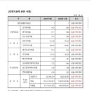 견내량로 이미지