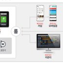 선물 노래연습장 이미지