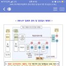 학교밀접접촉자 기준과 일반 방역 밀접 접촉자 기준이 다른데요.(같은반에서 확진자 나온 학급 있으시면 알려주세요. 이미지