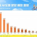 바글 한국금융