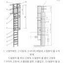 수직사다리 등받이울 설치기준 이미지