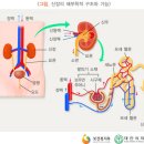 주내과의원 네이버블로그