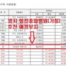 의료법인 상원의료재단 부산힘찬병원 이미지
