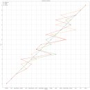 (신례1리)예촌작은도서관 | 빅데이터분석-전국 작은 도서관과 지역별 독서량이 유의미한 관계에 있을까?