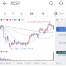 (주)동진쎄미캠 - 14149 | (주)동진쎄미캠