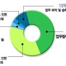 영커뮤니케이션 - 13418 | 영커뮤니케이션