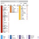 조선해양주유소 이미지
