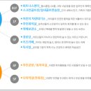 서한이다음1단지아파트경로당 네이버블로그