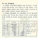 복권 이미지