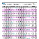 2022년 1월 각 조별 색상 근무표(pdf,엑셀 파일 첨부) 이미지