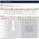 당진두꺼비공인중개사사무소 이미지