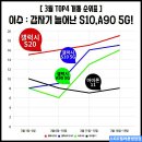 스피드텔레콤 이미지