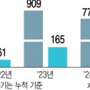 수출 미용의료기 확대로 실적 퀀텀점프 동방메디컬 대해부﻿ 이미지