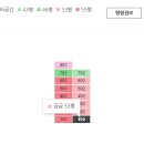 뉴리버빌